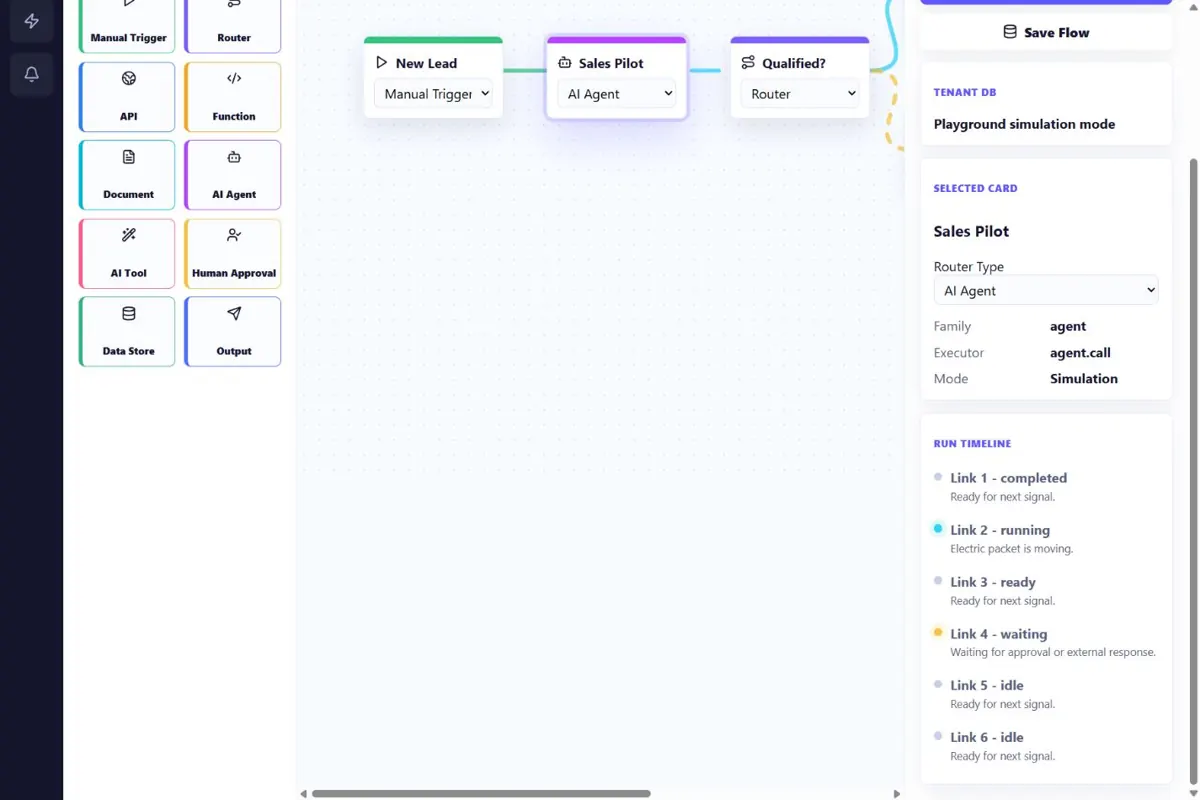 Capture asli Flowgix Playground dengan enam kartu alur kerja dan run timeline